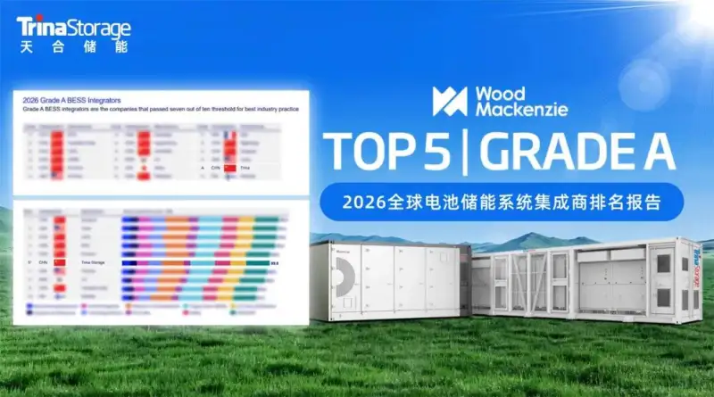 🏆 Trina Storage ranks among global Top 5 energy storage system integrators in Wood Macken