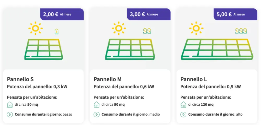What If You Could Subscribe to a Solar Panel in Spain and Use Its Electricity in Italy?
