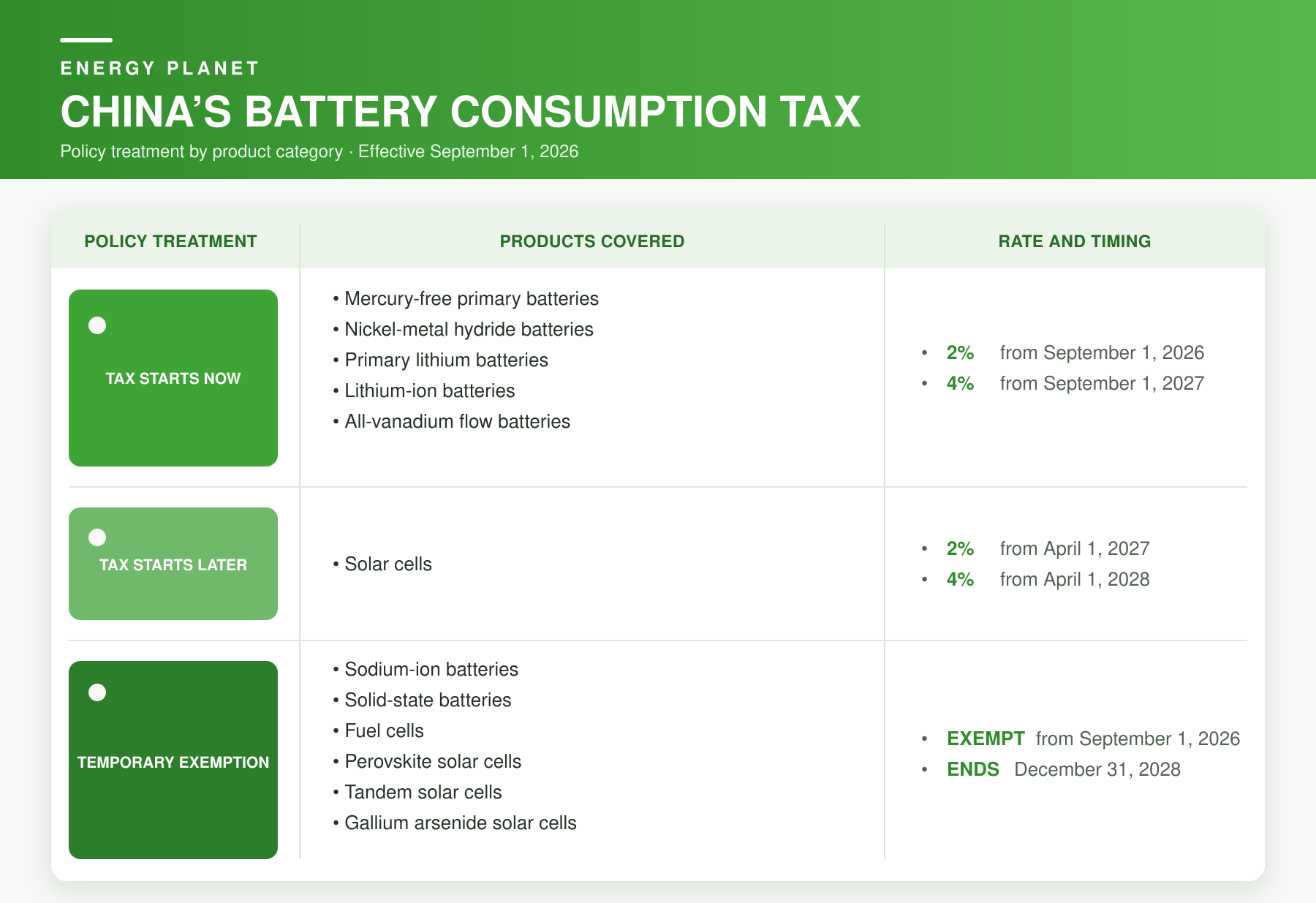 energy-planet-battery-tax-table-v4.png